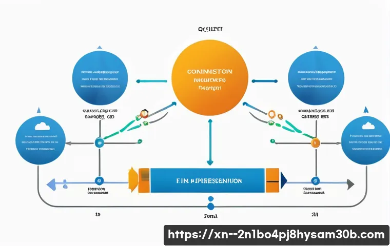 가양동 STATUS_KERNEL_CONNECTION_TIMEOUT 관련 이미지 2