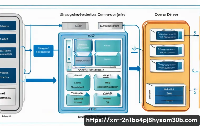 화전동 STATUS_KERNEL_APC_PENDING 에러 쉽게 해결하는 5가지 핵심 팁 1