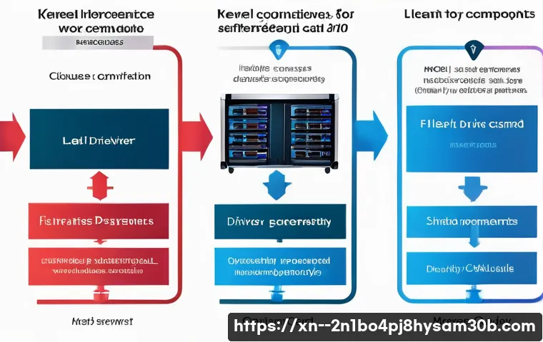 수송동 STATUS_KERNEL_CONFIGURATION_ERROR 관련 이미지 1