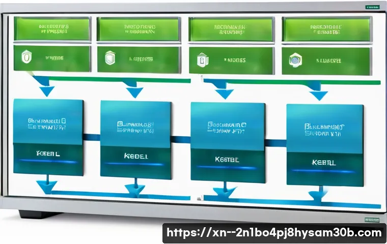 동자동 STATUS_PRIVILEGED_INSTRUCTION 문제 완벽 해결하는 5가지 핵심 방법 5