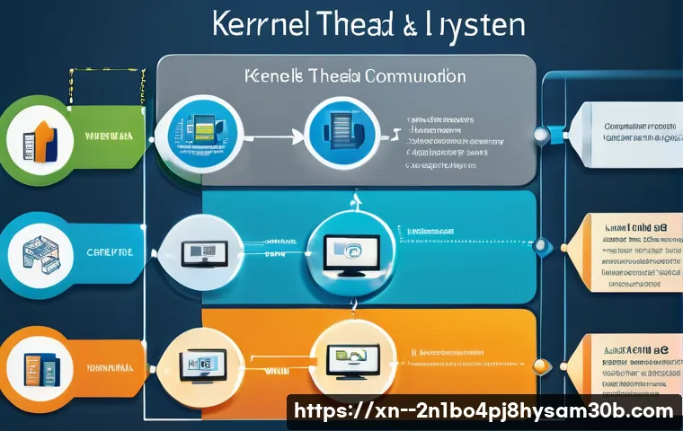 구수동 STATUS_KERNEL_THREAD_FAILURE 관련 이미지 2