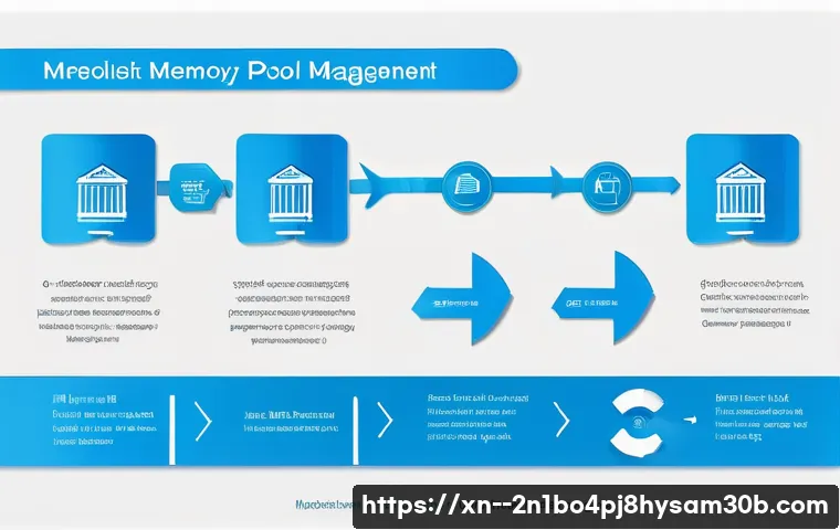 상암동 DRIVER_CAUGHT_MODIFYING_FREED_POOL 관련 이미지 1