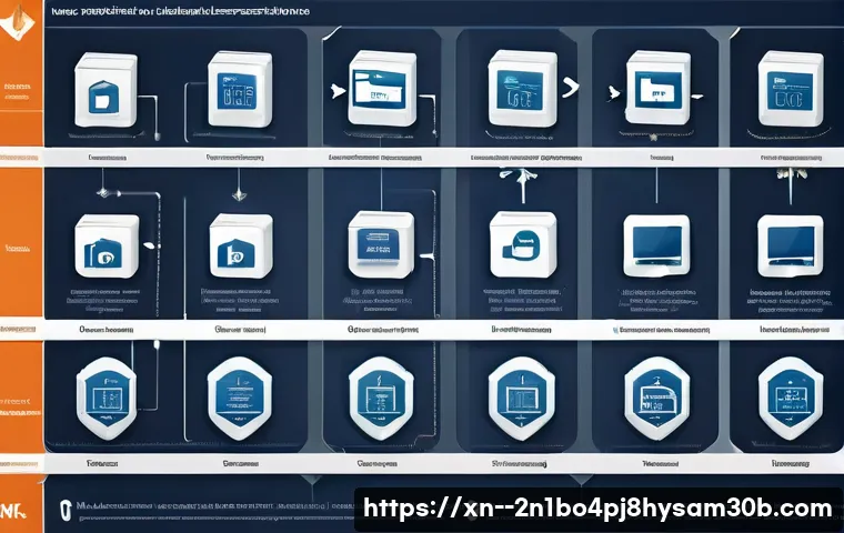 온수동 STATUS_KERNEL_HANDLE_INVALID 관련 이미지 2