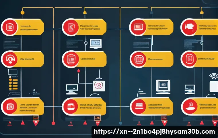 관문동 STATUS_PROTECTION_ERROR 관련 이미지 1