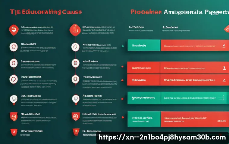 발산동 STATUS_INVALID_PAGE 관련 이미지 2