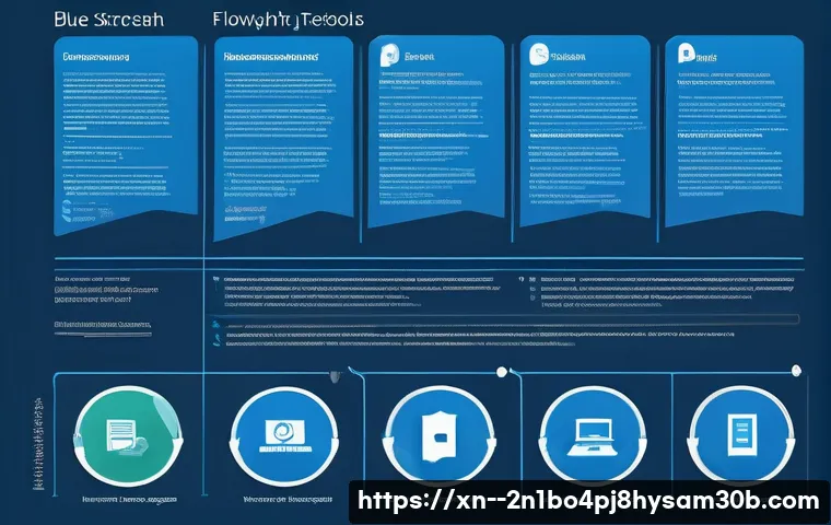 용강동 ATTEMPTED_EXECUTE_OF_NOEXECUTE_MEMORY 관련 이미지 2