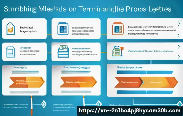 창릉동 STATUS_FILE_IN_USE 관련 이미지 2