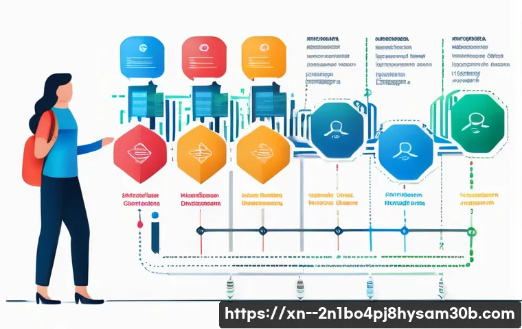 송파구 STATUS_INVALID_OBJECT 관련 이미지 2