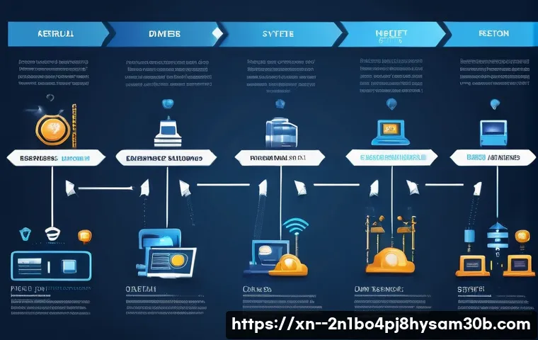 여의도 STATUS_KERNEL_STACK_CORRUPTION 관련 이미지 2