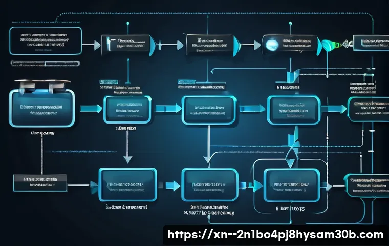 사간동 STATUS_KERNEL_MODULE_ACCESS_DENIED 관련 이미지 2