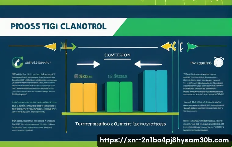 무학동 STATUS_CONTROL_C_EXIT 관련 이미지 2