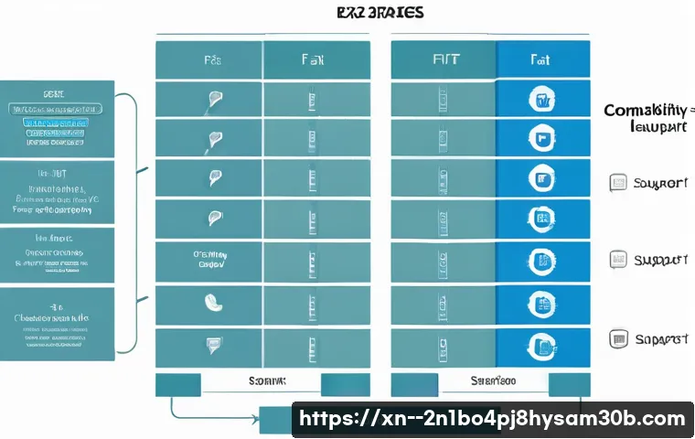 양평동 FAT32 파일 시스템 완벽 이해와 활용 꿀팁 5가지 4 양평동 FAT32_FILE_SYSTEM 관련 이미지 2