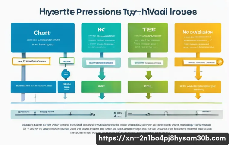 망우동 STATUS_INVALID_PARAMETER 관련 이미지 1