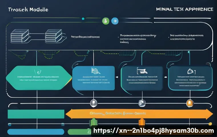 조원동 STATUS_KERNEL_MODULE_ACCESS_DENIED 관련 이미지 2