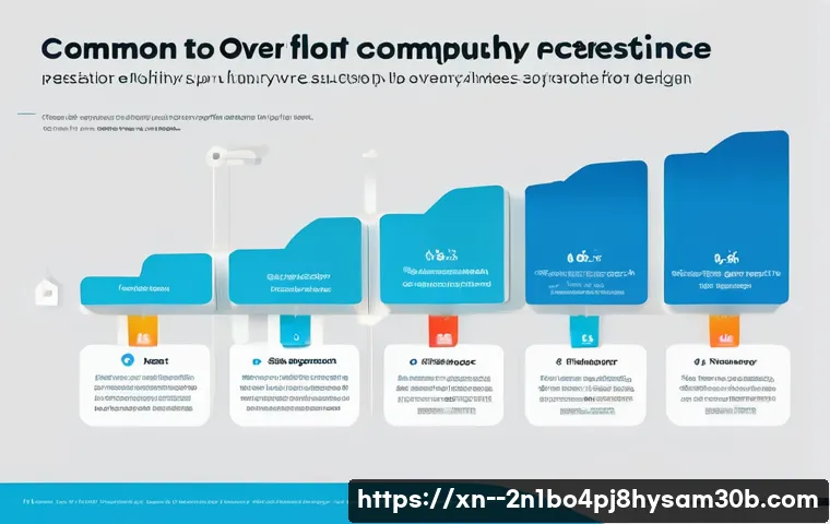 성내동 STATUS_FLOAT_OVERFLOW 관련 이미지 1