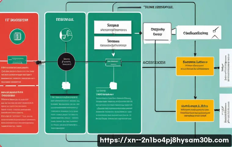 신정동 STATUS_KERNEL_MODULE_ACCESS_DENIED 관련 이미지 2