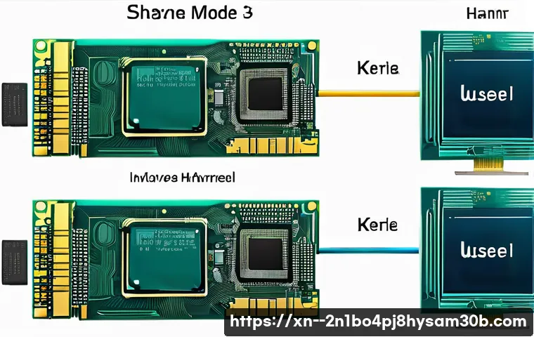 동작구 STATUS_KERNEL_MODE_EXCEPTION 블루스크린 원인과 해결 꿀팁 총정리 13