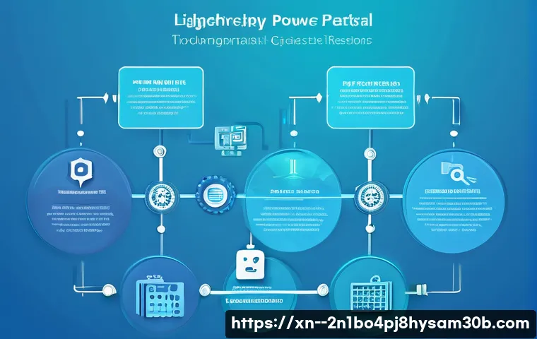 길동 WIN32K_POWER_WATCHDOG_TIMEOUT 관련 이미지 1