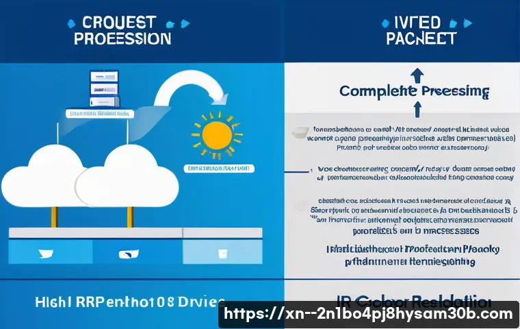 신당5동 MULTIPLE_IRP_COMPLETE_REQUESTS 관련 이미지 2