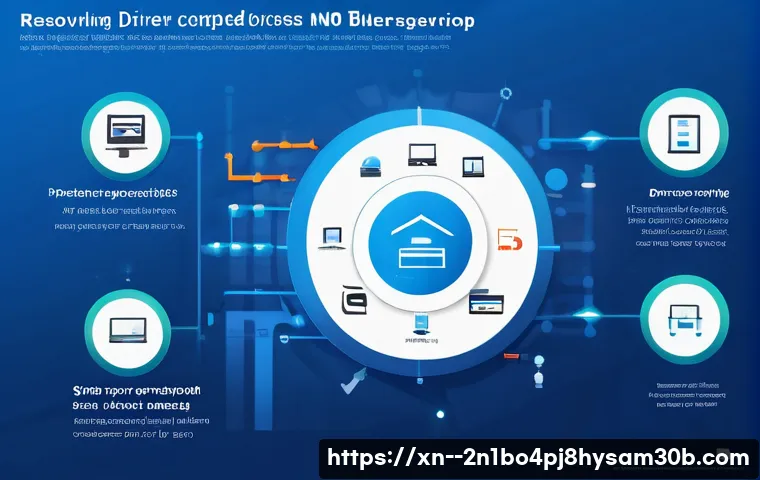 송파구 DRIVER_CORRUPTED_EXPOOL 관련 이미지 2