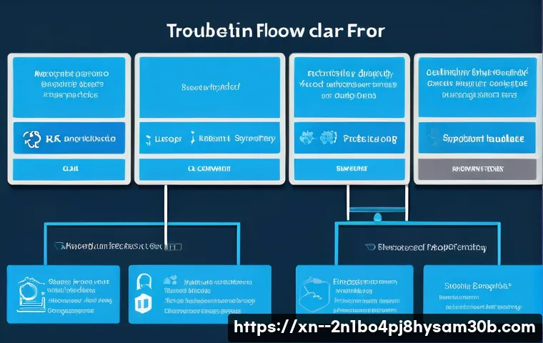 고덕동 DRIVER_CORRUPTED_EXPOOL 관련 이미지 1