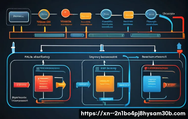 서교동 STATUS_INVALID_PARAMETER 관련 이미지 2