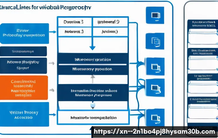가학동 DRIVER_CORRUPTED_EXPOOL 관련 이미지 2