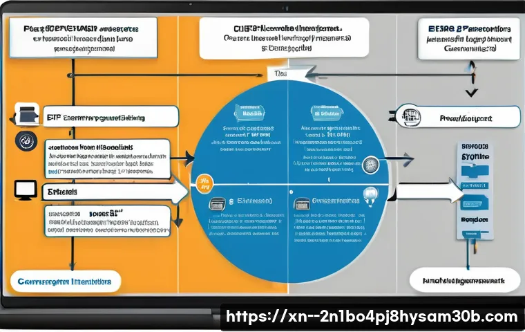 불광동 STATUS_KERNEL_PERMISSION_DENIED 관련 이미지 1
