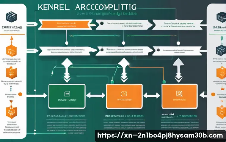 상계동 STATUS_KERNEL_UNSUPPORTED_DEVICE 관련 이미지 2