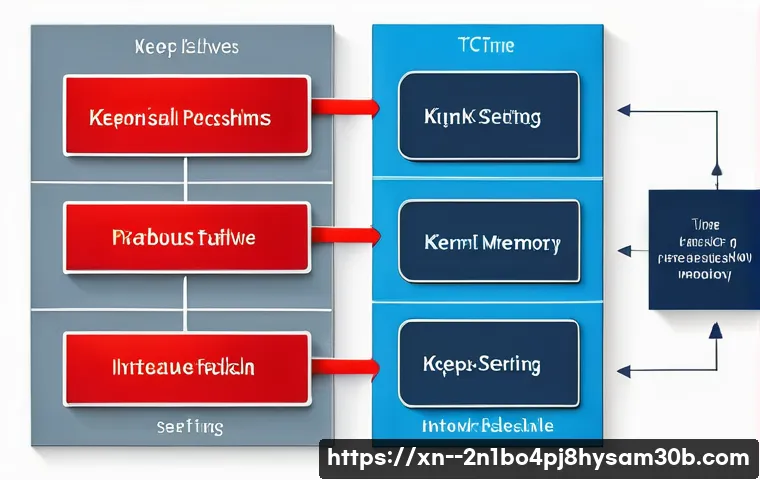 옥천동 STATUS_KERNEL_CONNECTION_TIMEOUT 문제 완벽 해결하는 5가지 핵심 전략 알아보기 1
