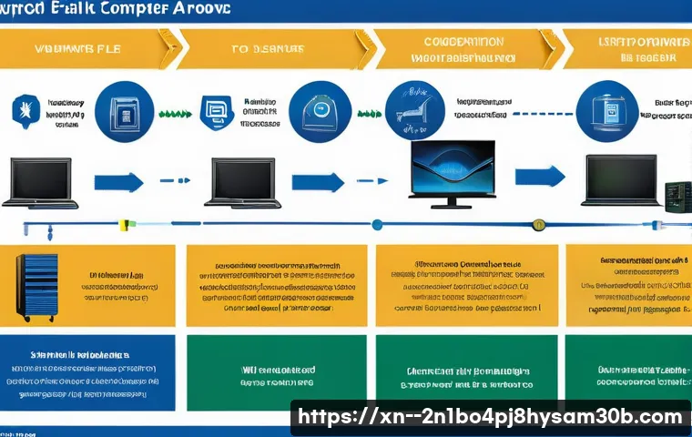 주자동 DRIVER_CAUSED_SYSTEM_CRASH 관련 이미지 1