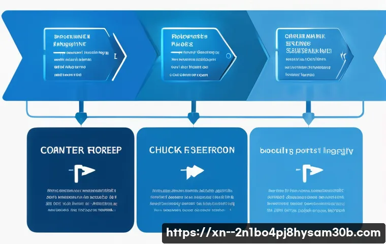 중곡동 IO1_INITIALIZATION_FAILED 관련 이미지 1