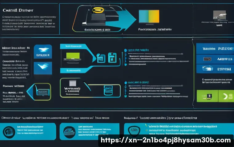 황학동 STATUS_KERNEL_POWER_FAILURE 관련 이미지 1
