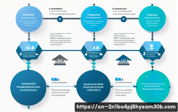 마포구 STATUS_MODULE_NOT_FOUND 관련 이미지 1