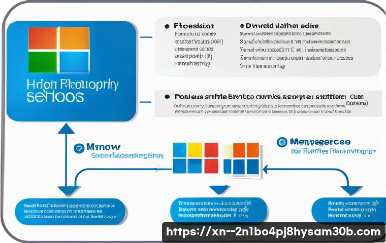 월곡동 DRIVER_POWER_STATE_FAILURE 관련 이미지 2