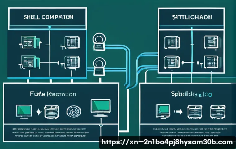 일산 centos재설치 포맷  초기화 관련 이미지 2