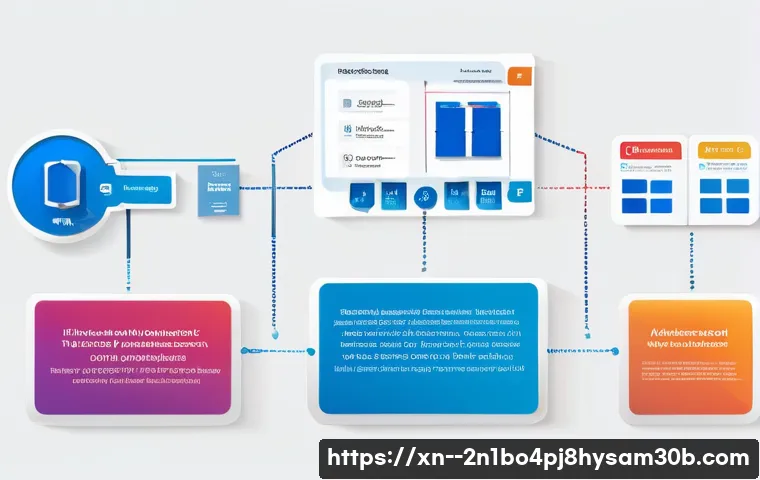 홍대 DRIVER_CAUGHT_MODIFYING_FREED_POOL 관련 이미지 2