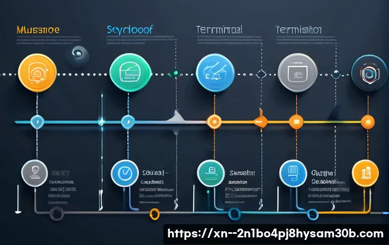 오곡동 STATUS_INVALID_THREAD 관련 이미지 2