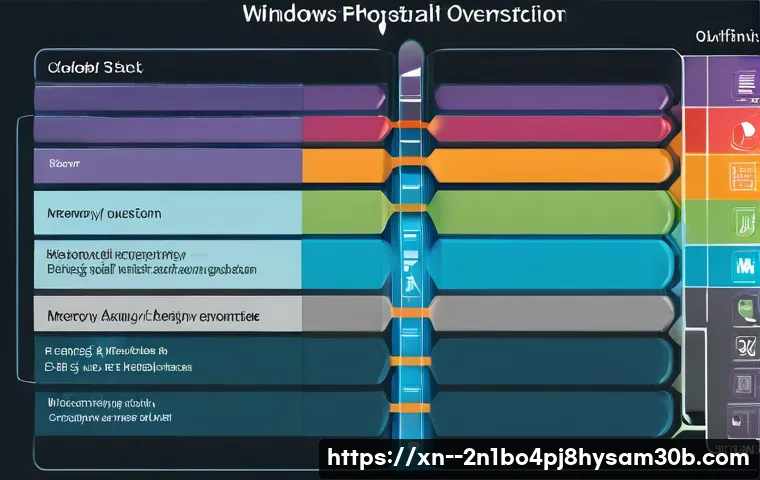 송포동 STATUS_STACK_BUFFER_OVERRUN 관련 이미지 1