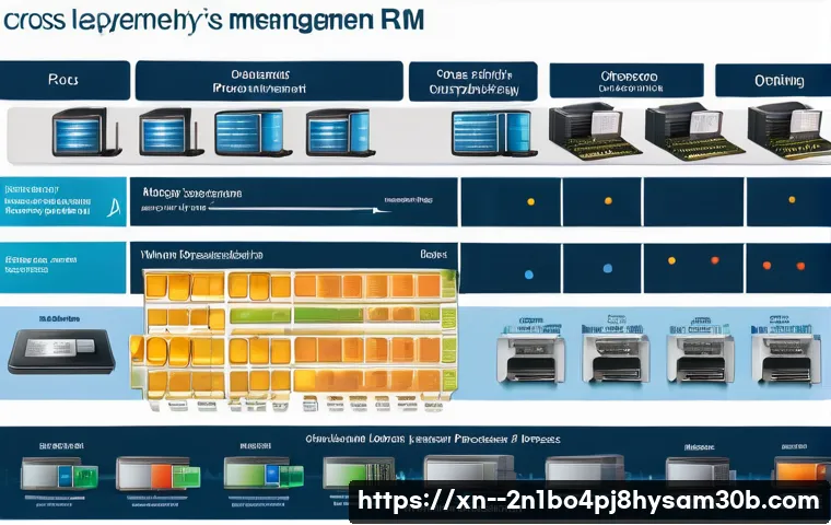 신촌동 STATUS_MEMORY_VIOLATION 관련 이미지 2