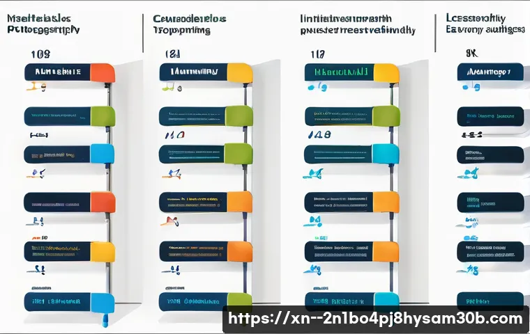 응암동 STATUS_STACK_OVERFLOW 관련 이미지 2