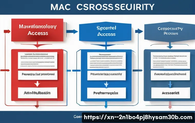동작구 STATUS_KERNEL_ACCESS_DENIED 관련 이미지 2
