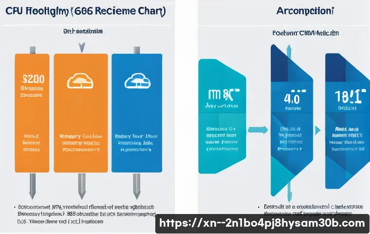 노온사동 STATUS_DATATYPE_MISALIGNMENT 관련 이미지 2