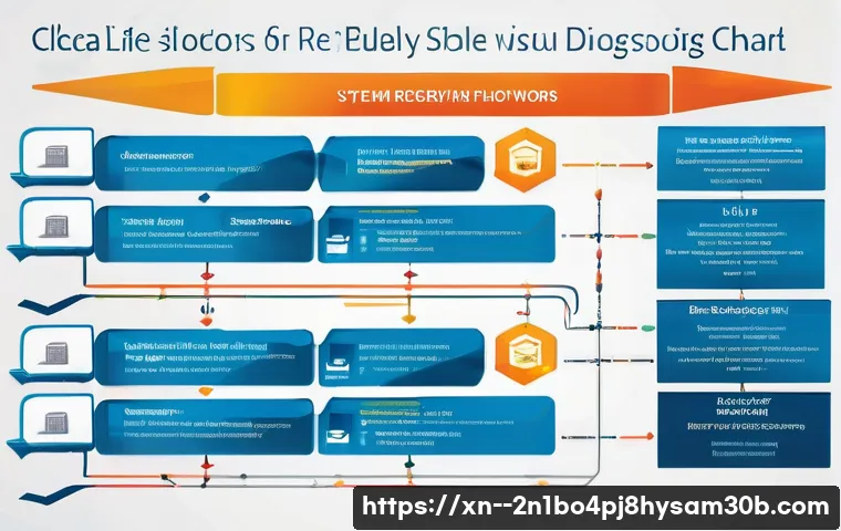 용두동 SESSION3_INITIALIZATION_FAILED 관련 이미지 2