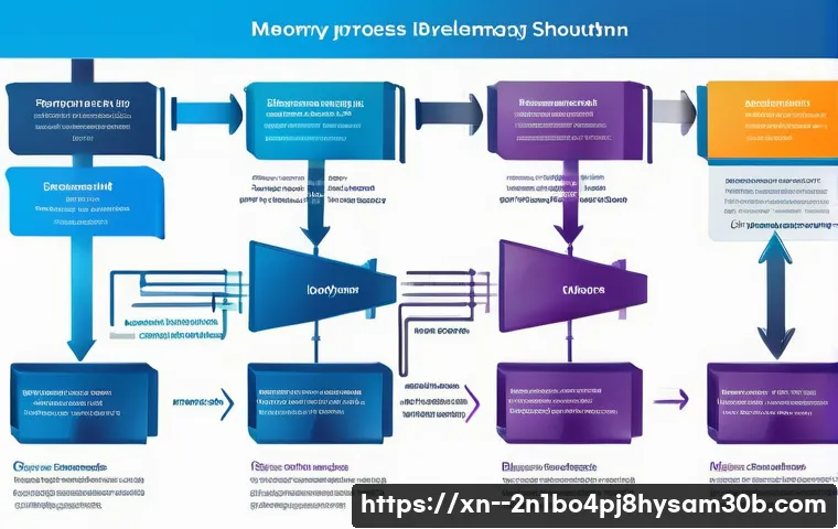 창신동 SESSION_HAS_VALID_VIEWS_ON_EXIT 관련 이미지 1