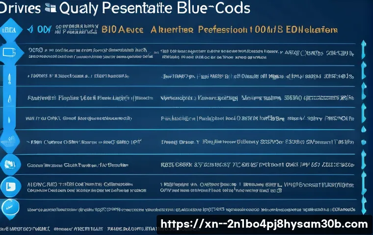 동교동 IRQL_NOT_LESS_OR_EQUAL 관련 이미지 2