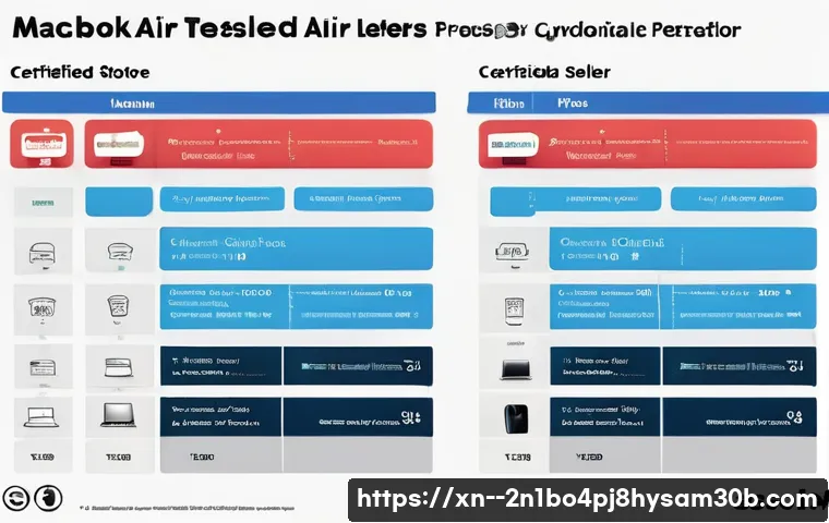 도내동 맥북에어 판매 및 수리 관련 이미지 1