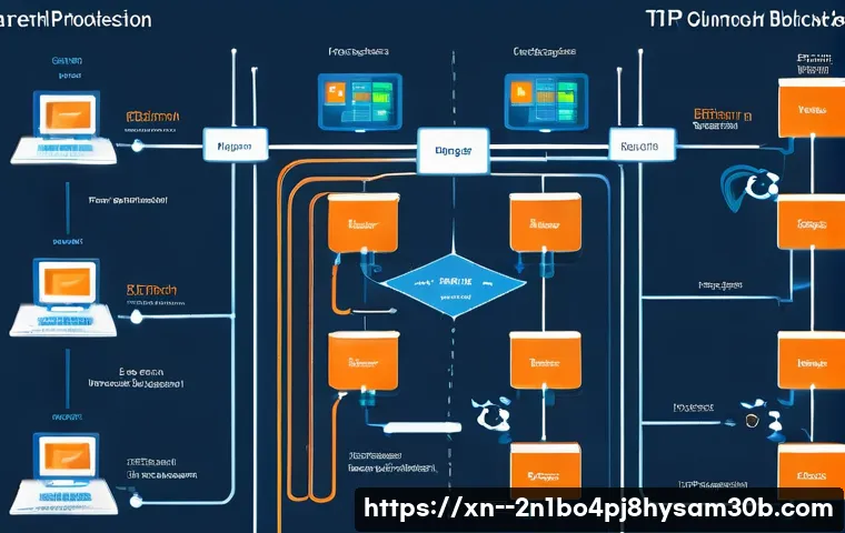 답십리동 STATUS_KERNEL_CONNECTION_TIMEOUT 관련 이미지 1