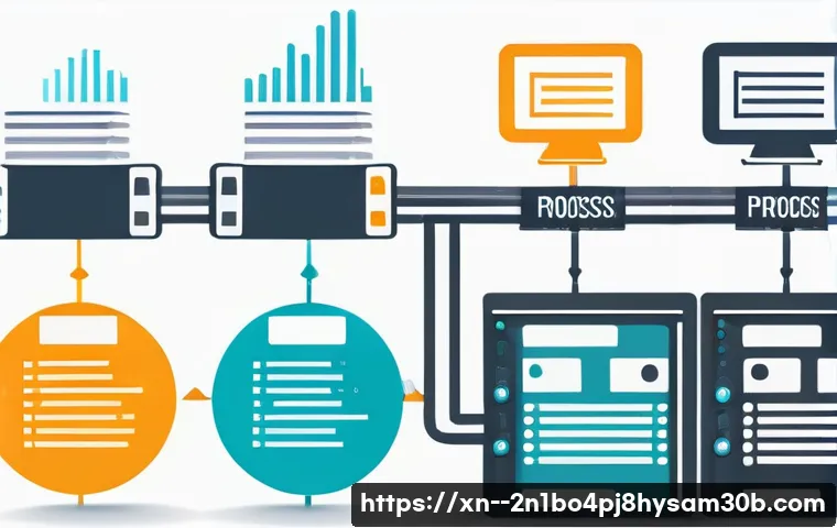 청룡동 STATUS_CONTROL_C_EXIT 관련 이미지 1