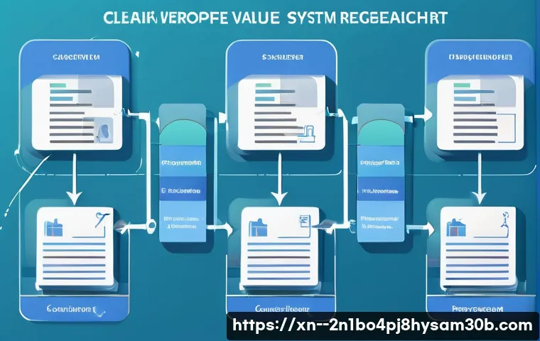 독산동 STATUS_FILE_INVALID 관련 이미지 1
